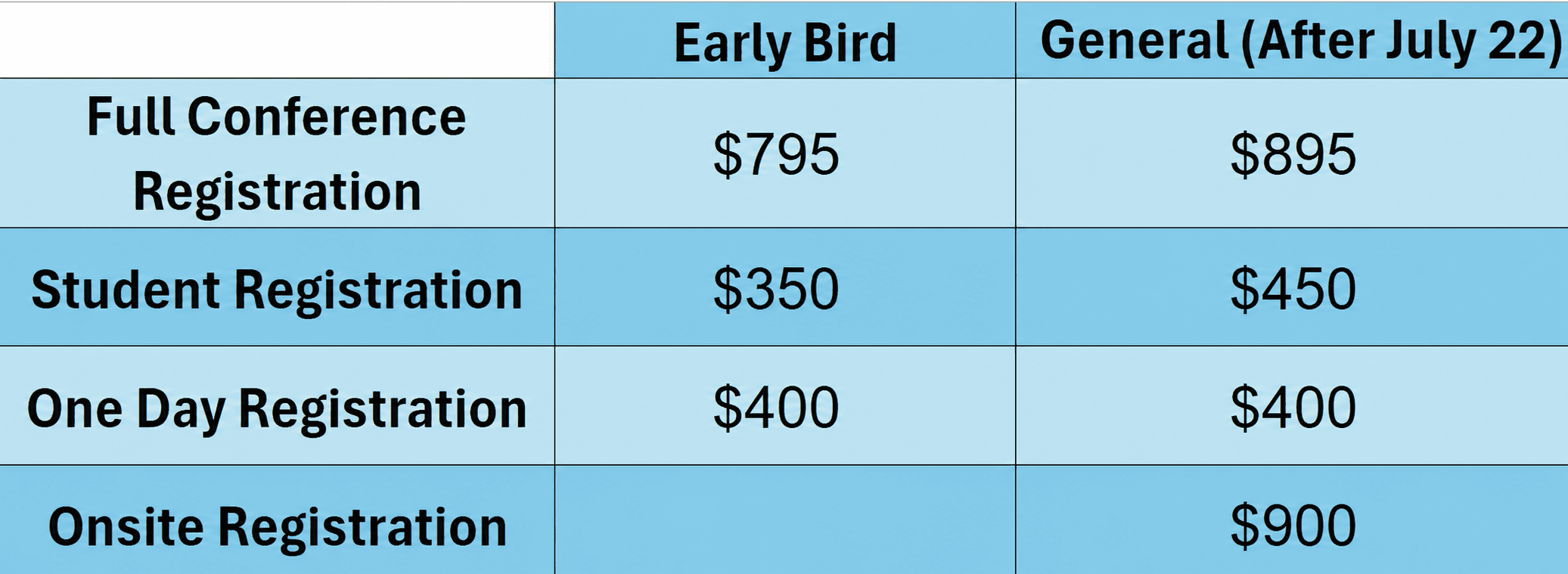 Pricing Chart